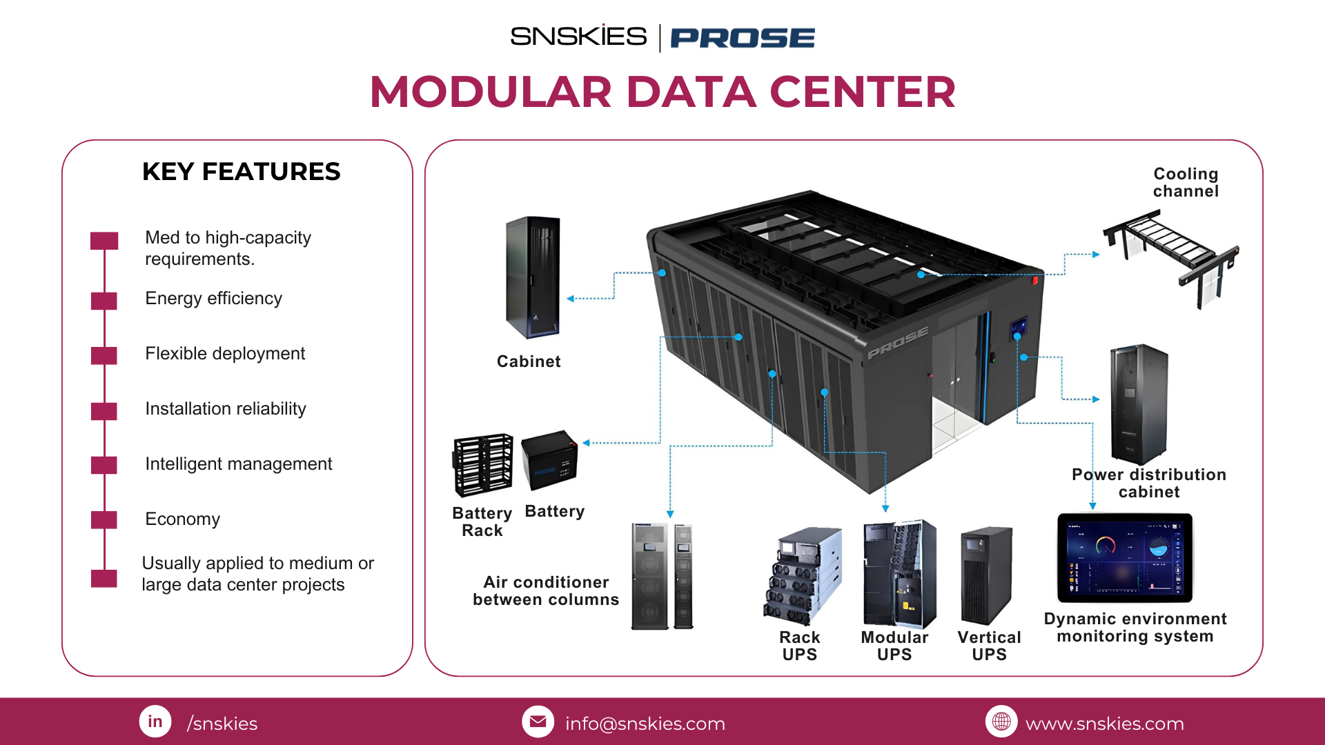 Introducing  PROSE Technologies Modular Data Centers