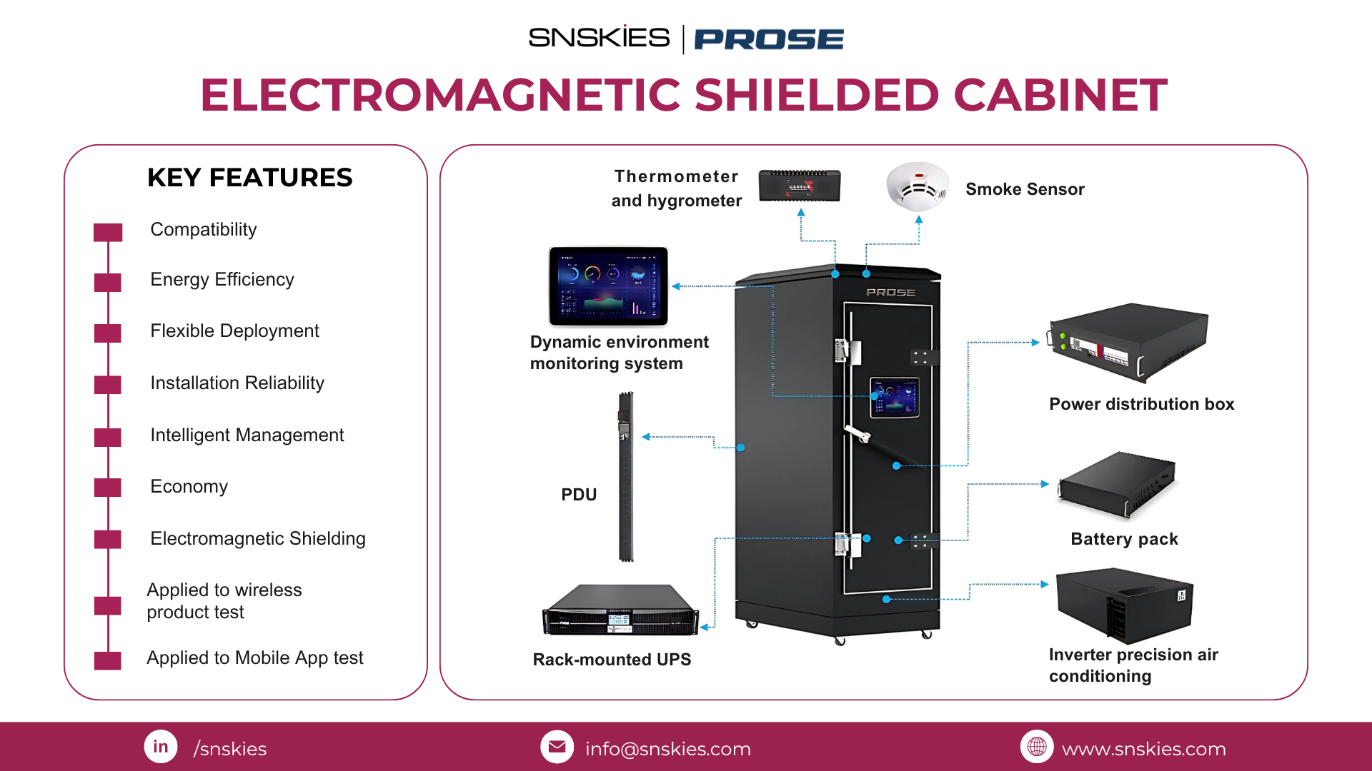 Introducing the Electromagnetic Shielded Cabinet by SNSKIES | PROSE Technologies