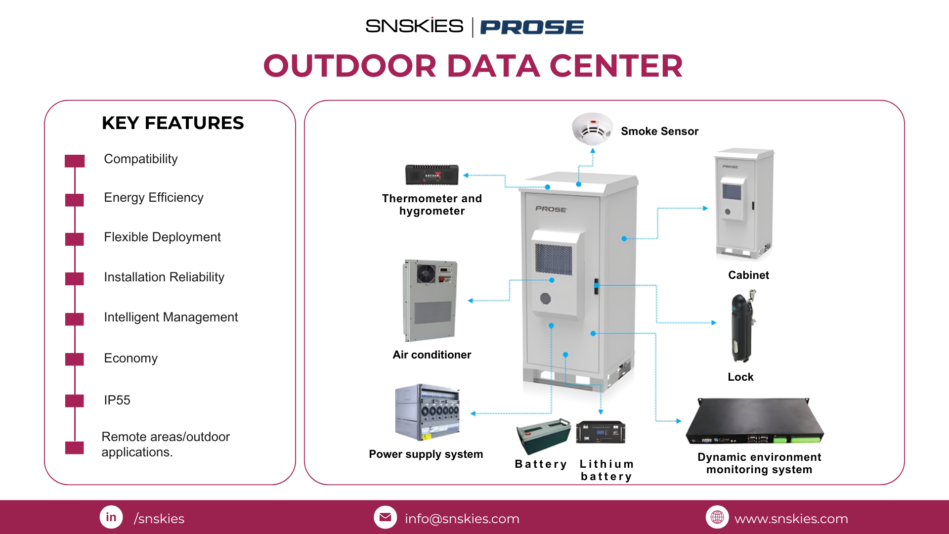 PROSE Technologies Outdoor Data Centers