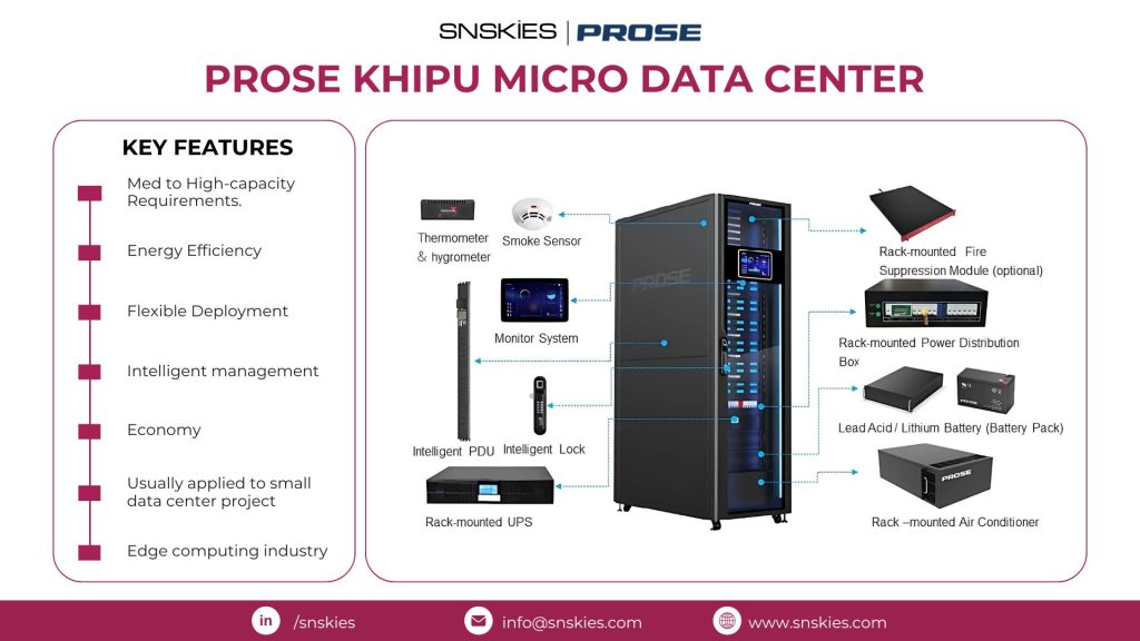 PROSE KHIPU Micro Data Center