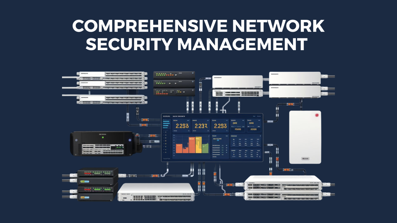Comprehensive Network Security Management by Snskies FZ LLC